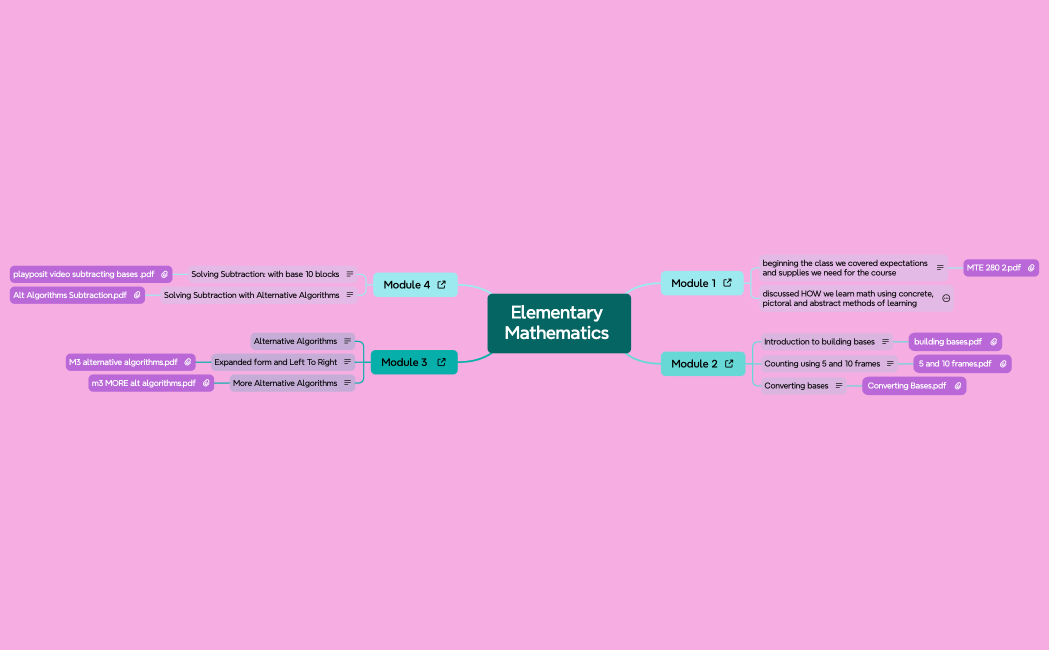 Elementary Mathematics 
