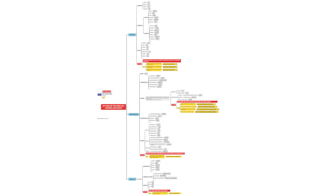 22042022_Quy định đặt tên Quảng cáo_TTMKT_Thịnh_CVG_1