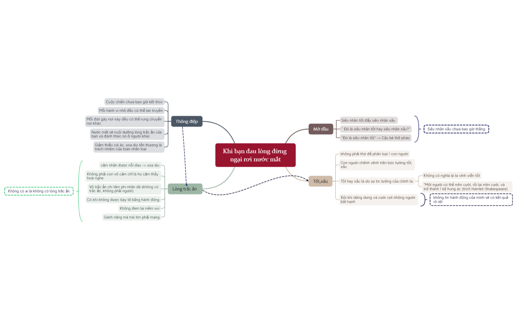 Khi bạn đau lòng đừng ngại rơi nước mắt