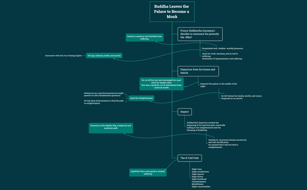 Buddha Leaves the Palace to Become a Monk