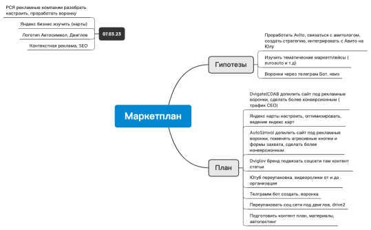 Маркетплан Автосимвол
