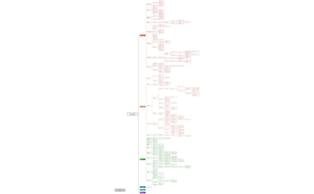 Condiciones físico ambientales