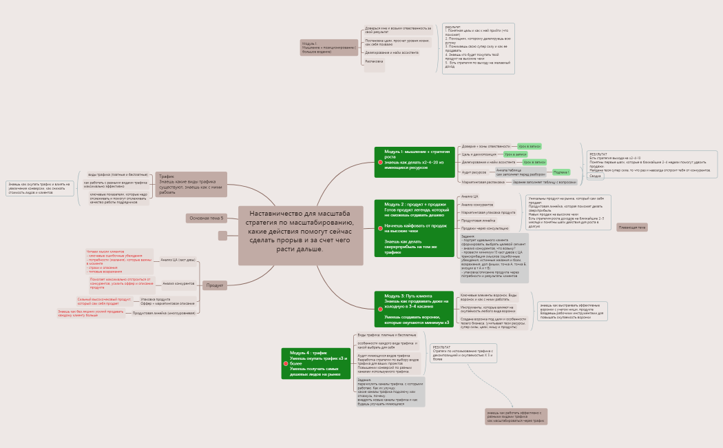 Структура наставничества.xmind