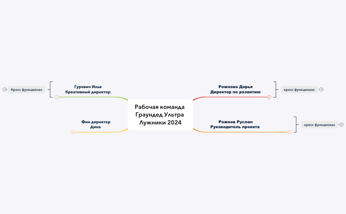Рабочая команда Граундед Ультра Лужники 2024 07.12.23