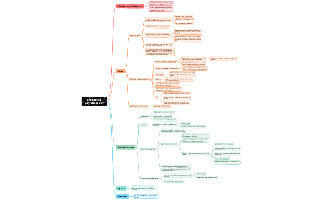 Engineering Confidence Plan