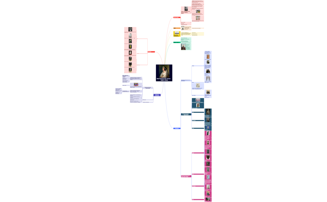 Викторианская эпоха    (1837-1901)