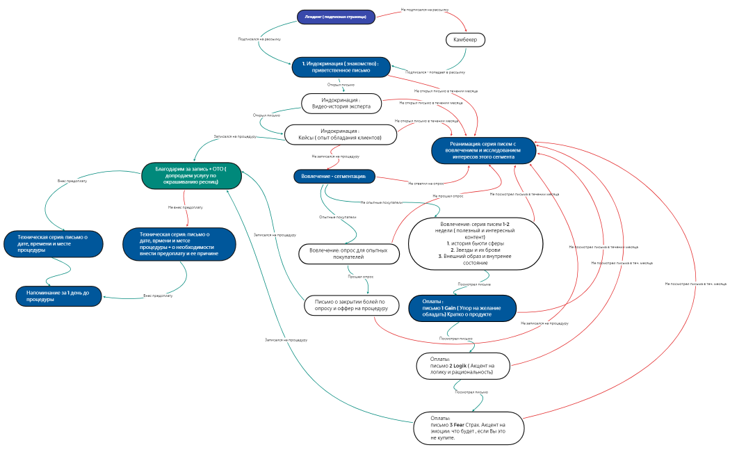 Без названия