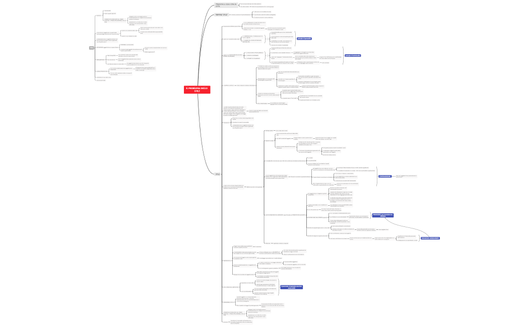 IL PROBLEMA DELLO STILE