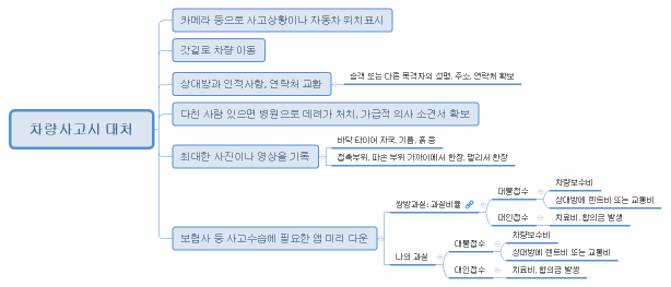 차량사고시 대처