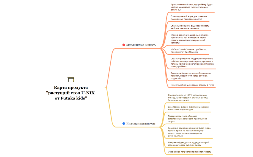 Карта продукта растущий стол U-NIX