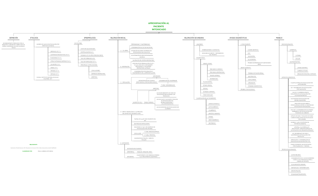 APROXIMACIÓN AL PACIENTE INTOXICADO