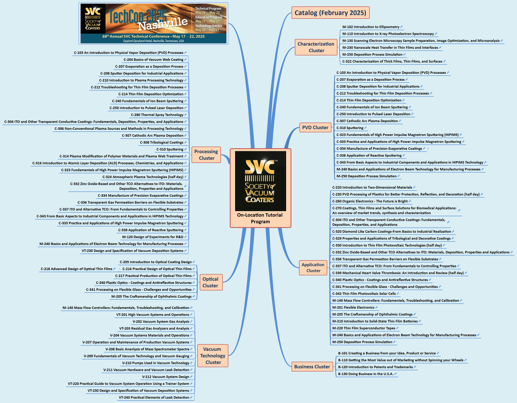 On-Location Tutorial Program
