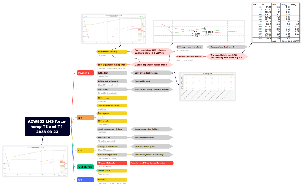 PROCESS.230901 ACW802 LHS force hump T3 and T4 2023-10-27