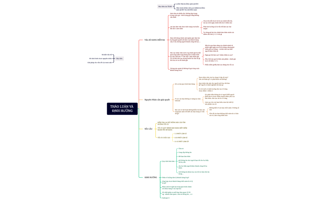 thao luan ton dong cua sale 102022