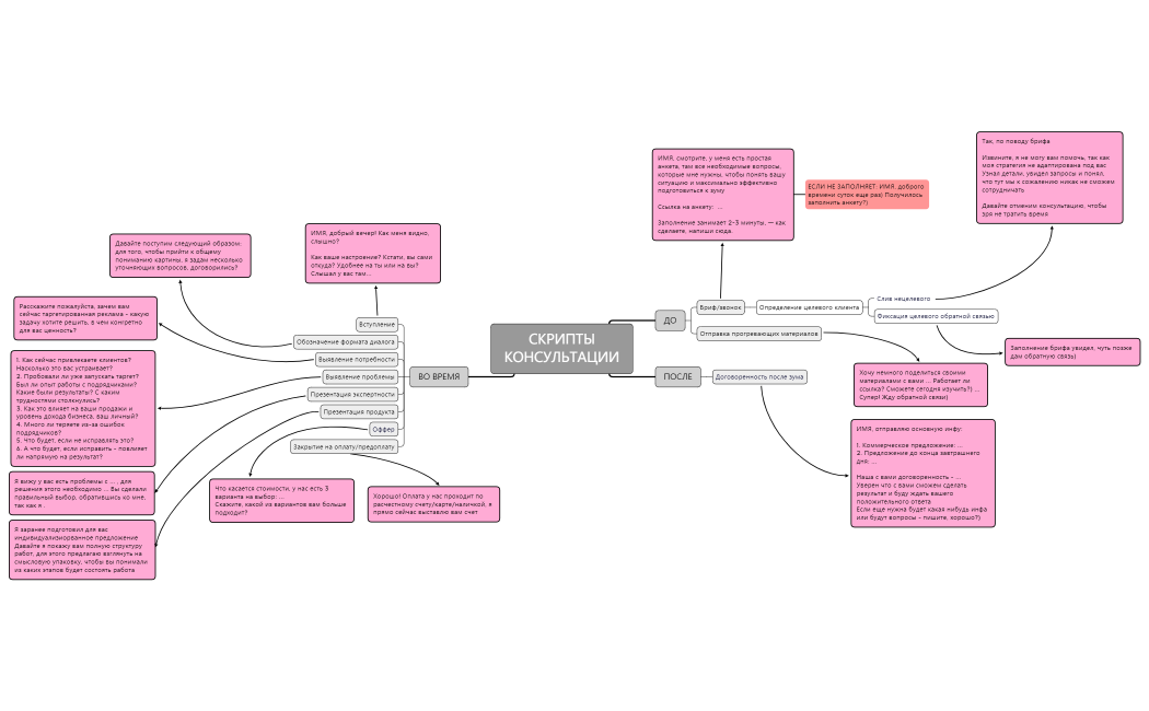 КОНСУЛЬТАЦИИ