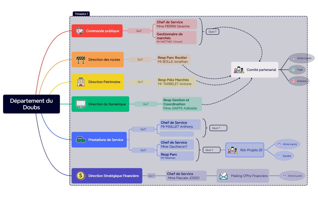  Département du Doubs