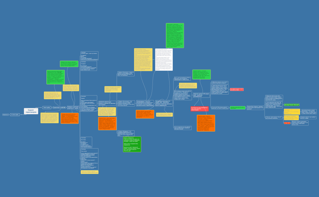 Скрипт переговоров с пометками