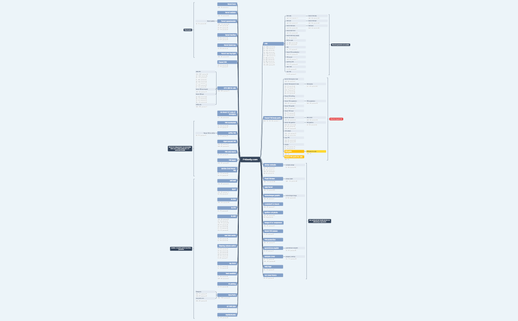 F40Only-posizionamento