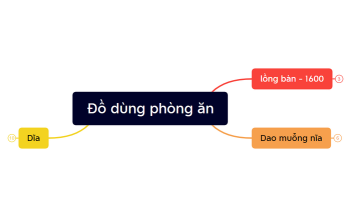 Đồ dùng phòng ăn