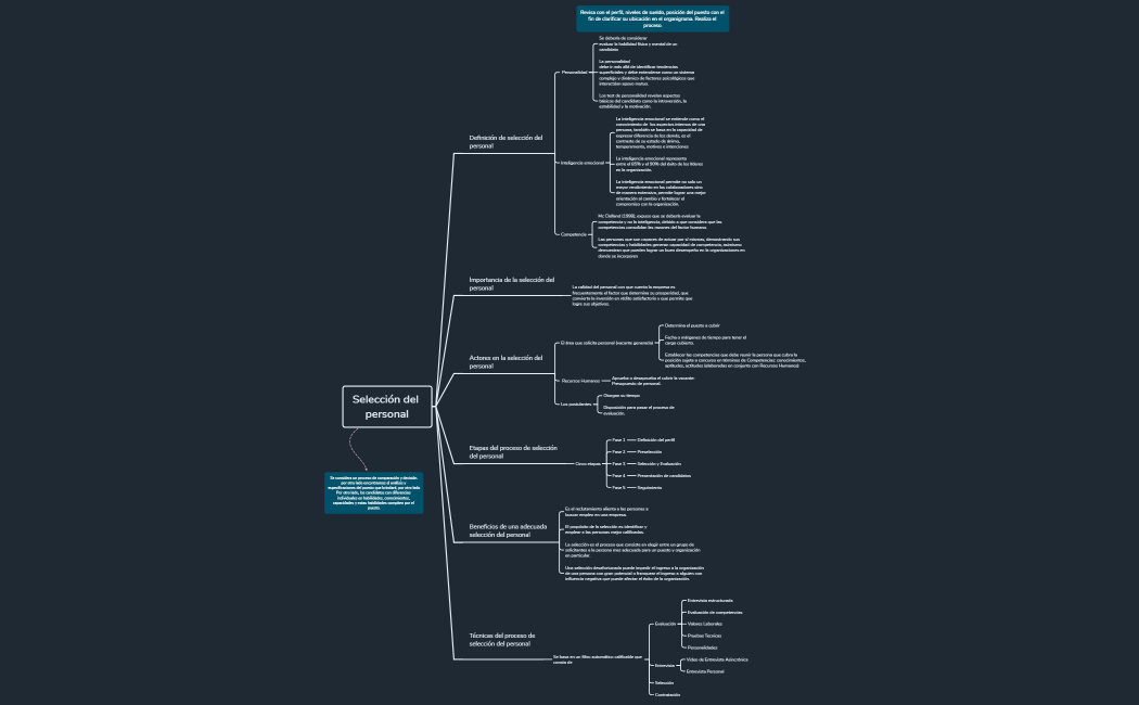 Selección del personal
