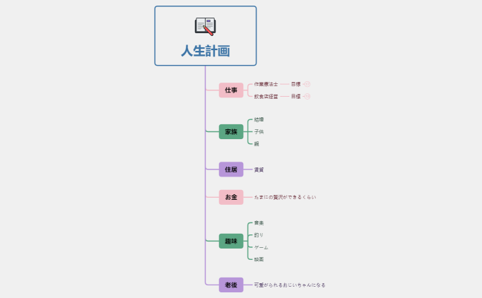人生計画.xmind