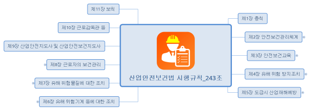 산업안전보건법 시행규칙_243조