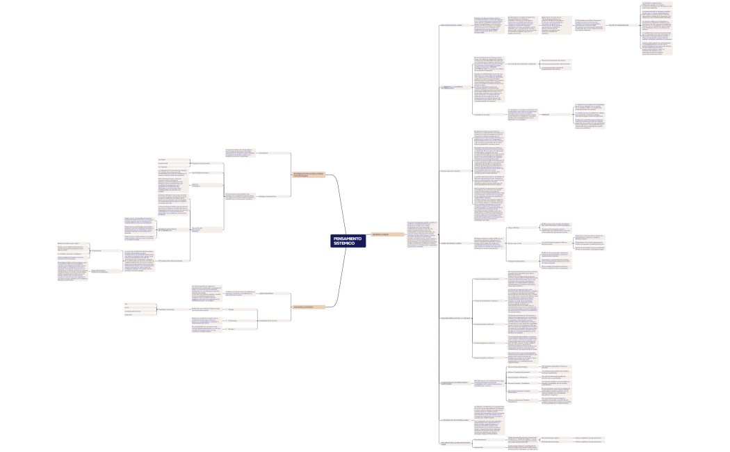 pensamiento sistemico 