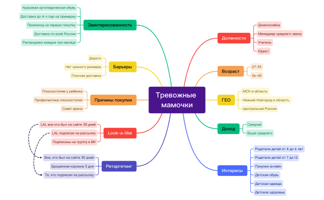 Тревожные мамочки