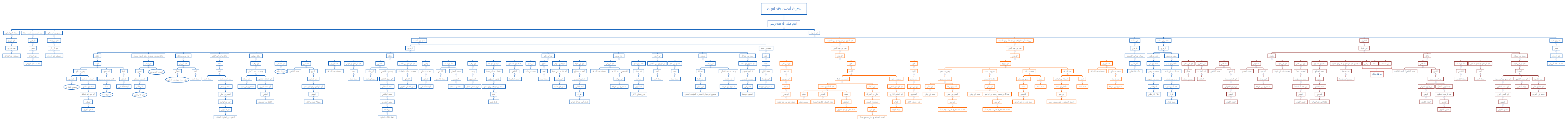 حديث أنصت فقد لغوت