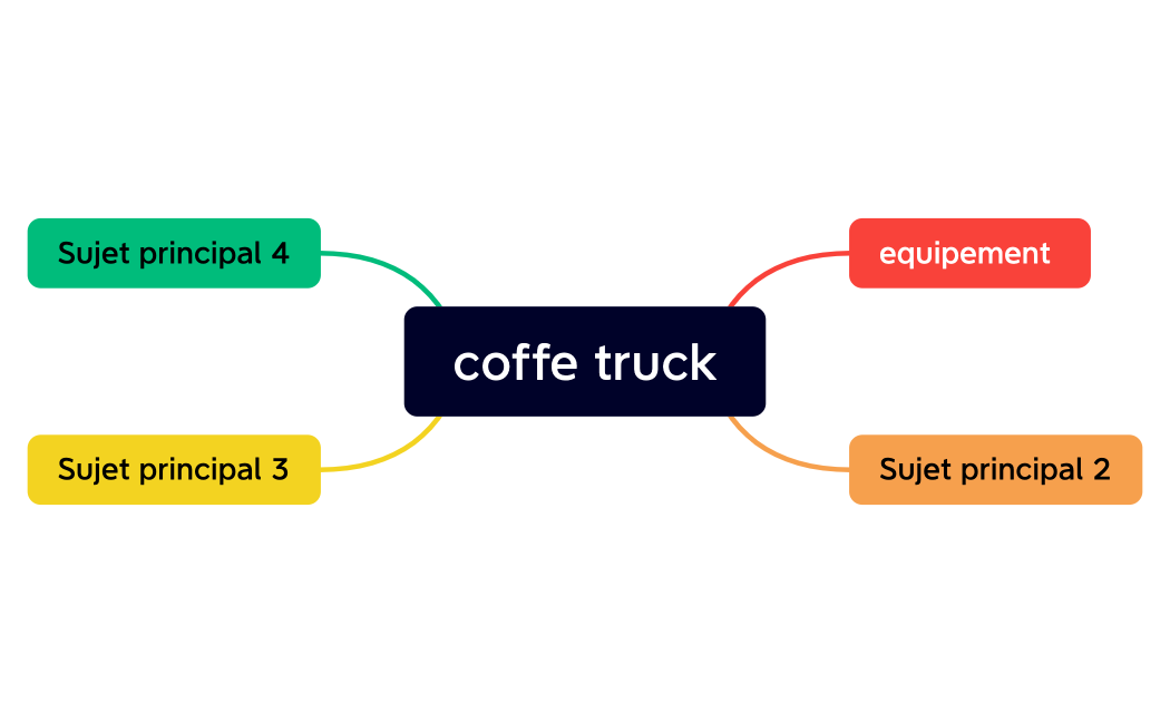 coffe truck