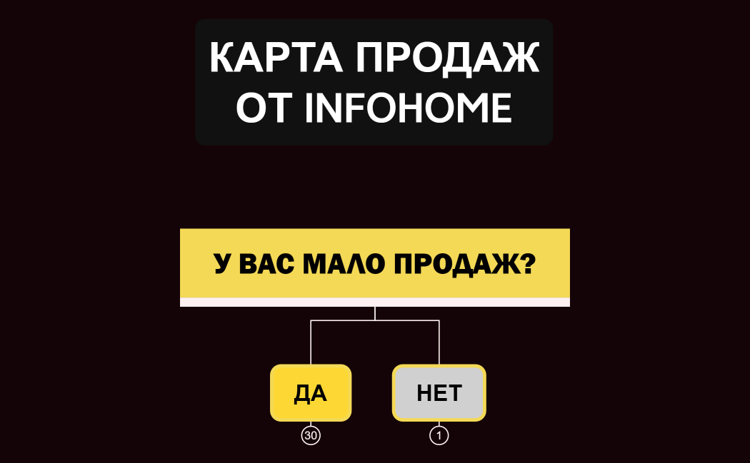План продаж от InfoHome