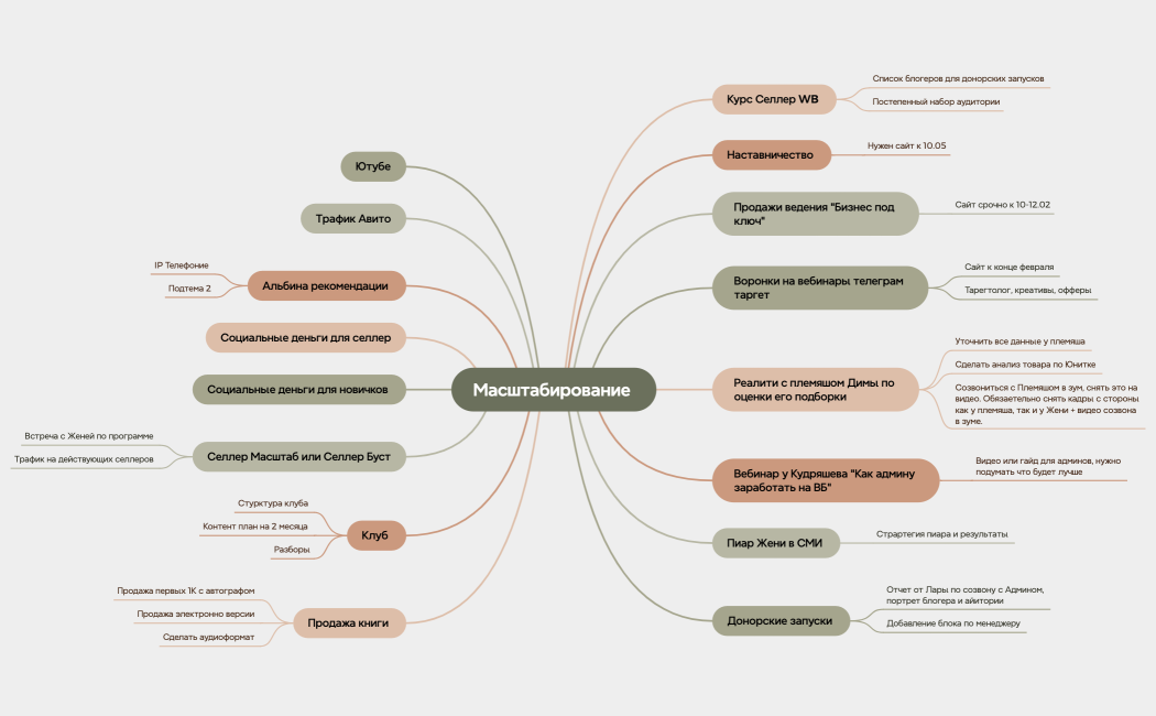 Масштабирование 