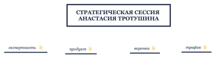 стратегическая сессия Анастасия Тротушина