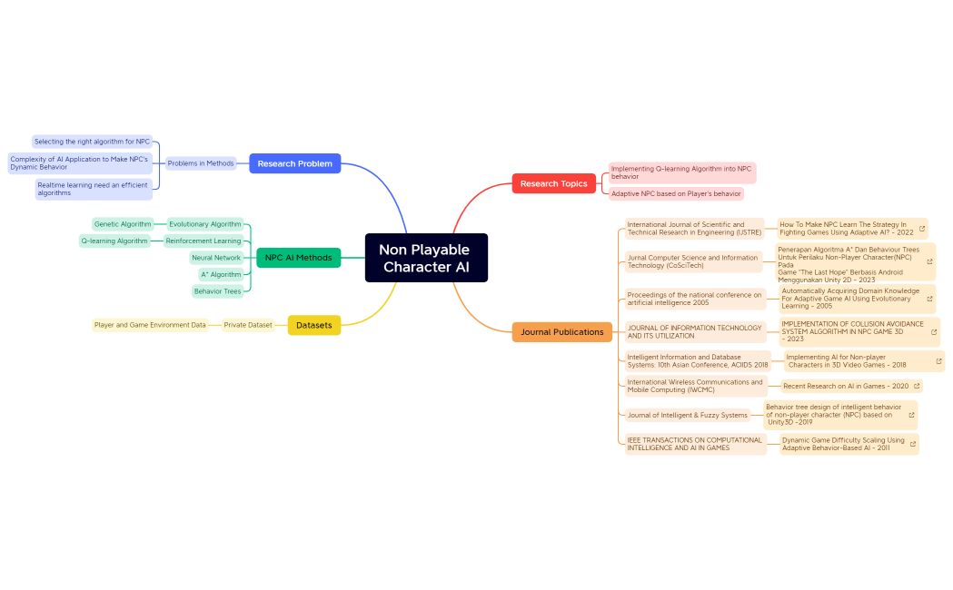 Non Playable Character AI