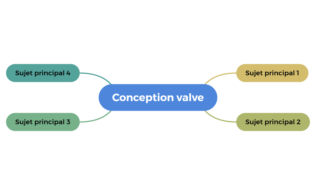Conception valve