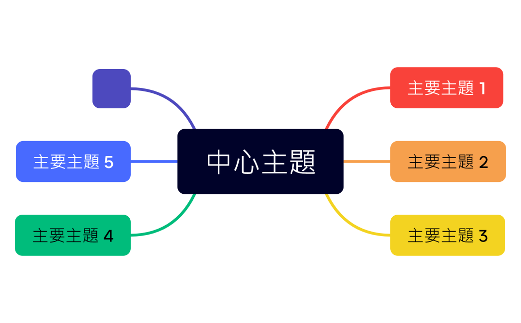 中心主題