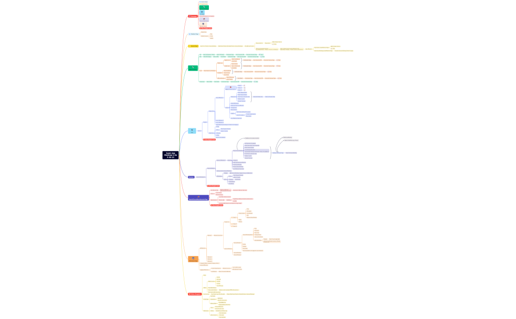 Super App
Mindmap v1.06
5-30-23