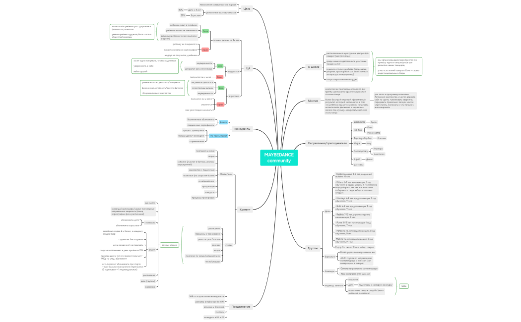 MAYBEDANCE community