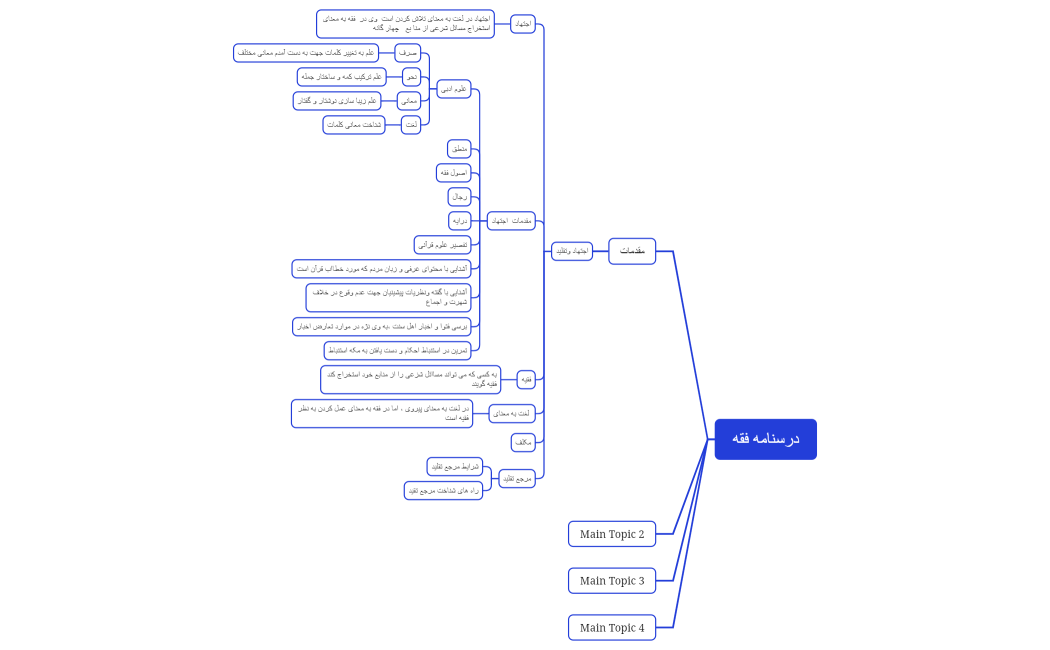 درسنامه فقه
