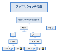 アップルウォッチ問題