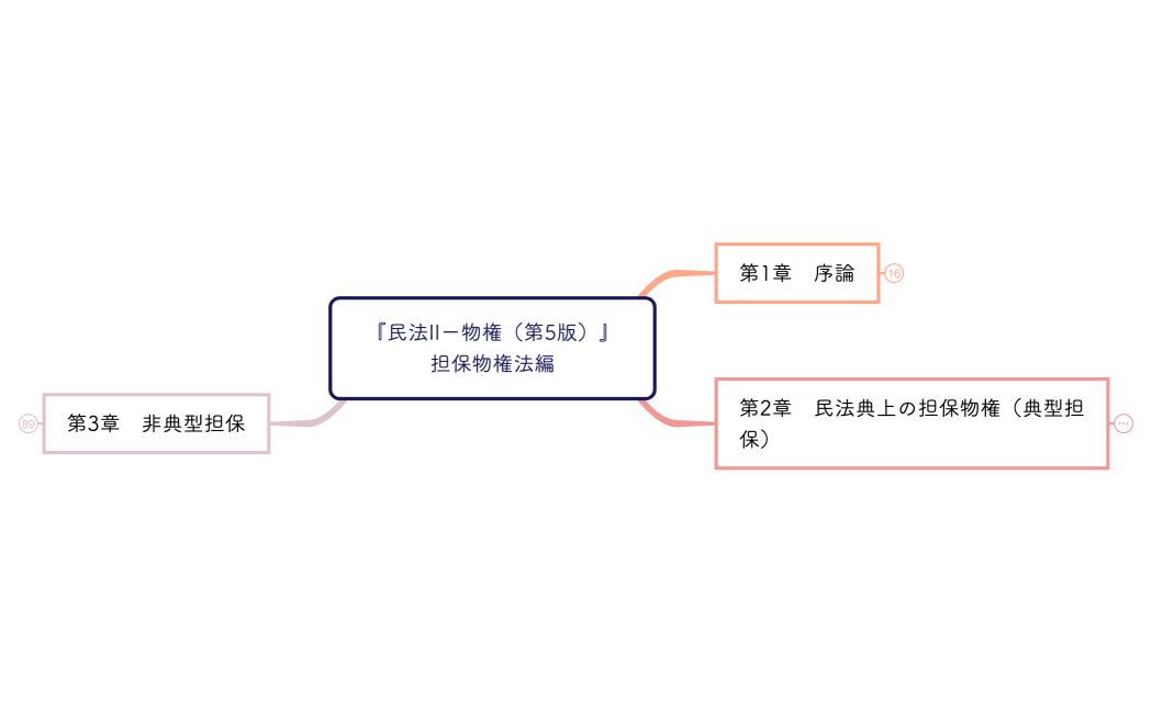 『民法IIー物権（第5版）』担保物権法編