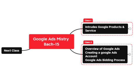 Google Ads Mistry  Bach-15_Home work-2