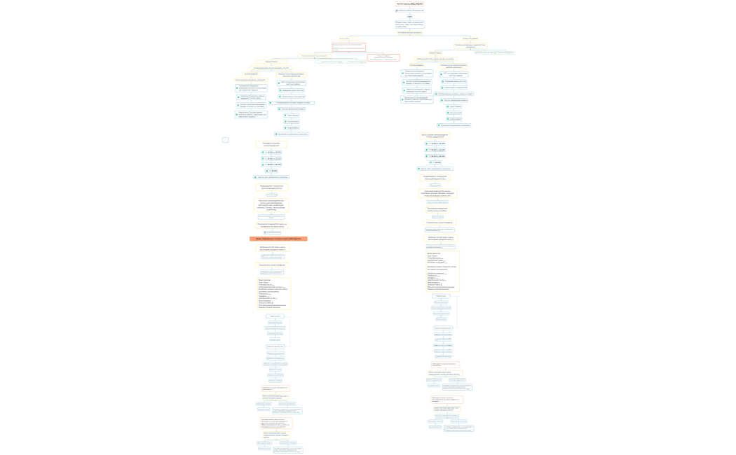 Чат-бот школы SKILL FUSION