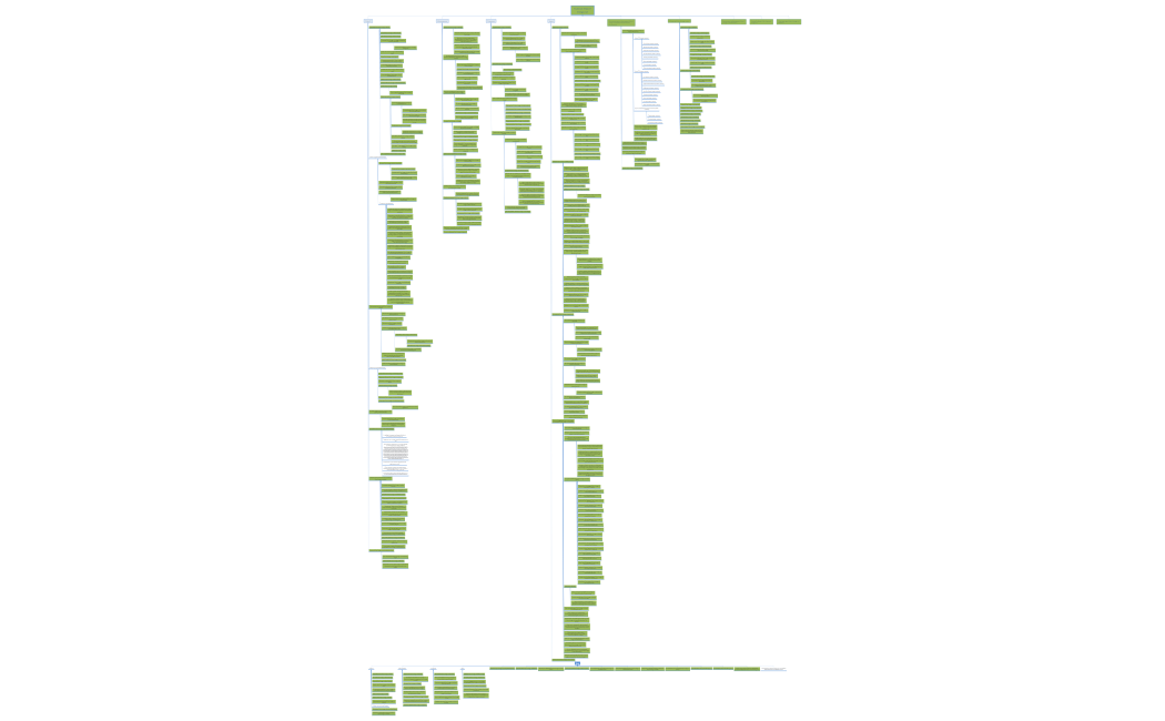 Структура МосГУ новая