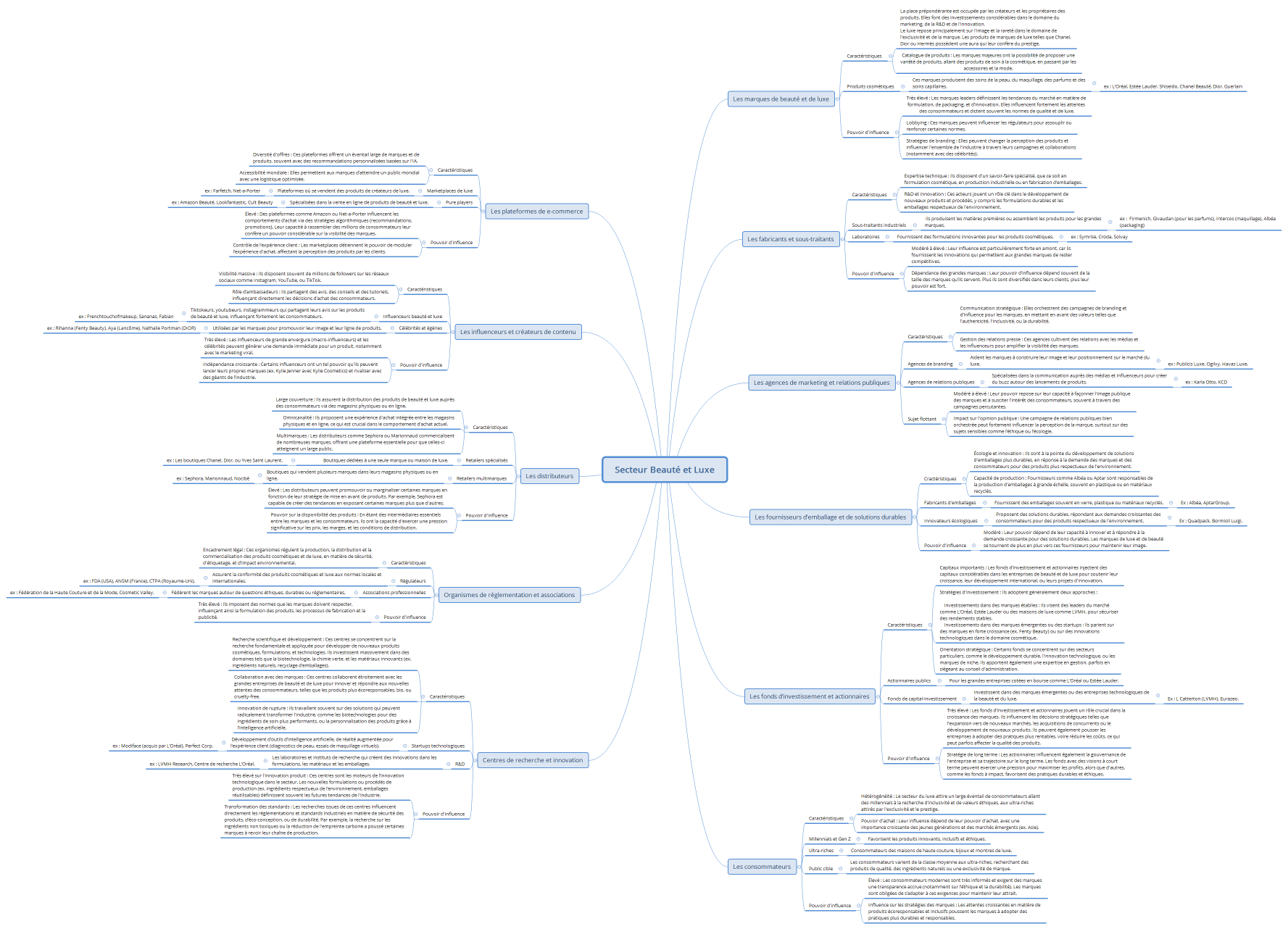 Secteur Beauté et Luxe