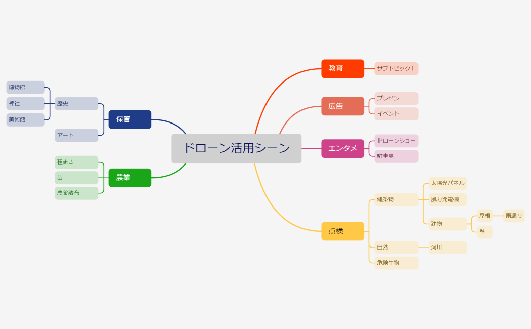 ドローン活用シーン