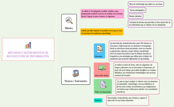MÉTODOS E INSTRUMENTOS DE RECOLECCIÓN DE INFORMACIÓN 
