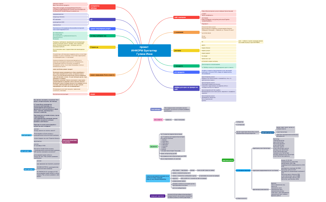 проект  ИНФОРМ Бухгалтер 