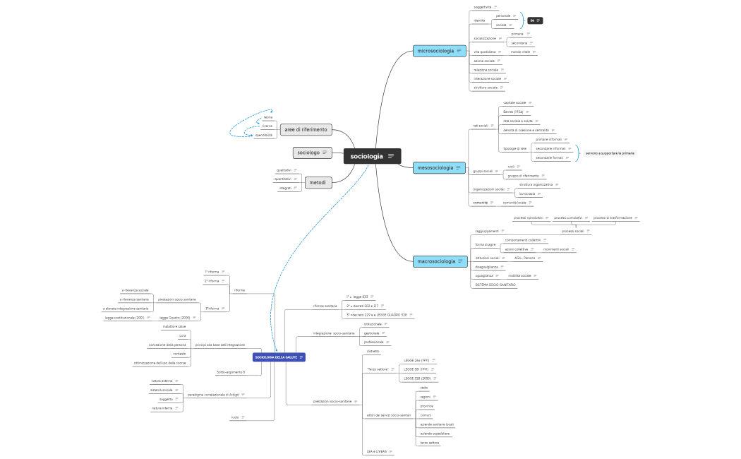 medicina e società mappa