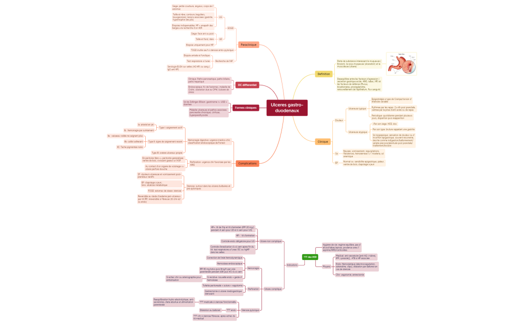 Ulceres gastro-duodenaux.xmind